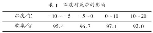 表1 温度对反应的影响