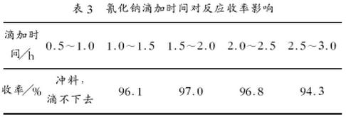 表3 氰化钠滴加时间对反应收率影响