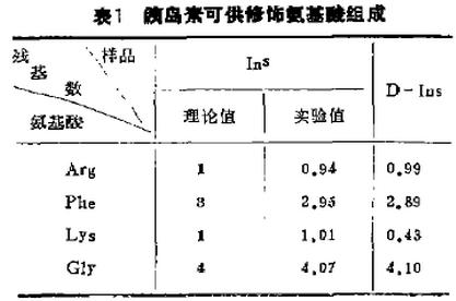 表1 胰岛素可供修饰氨基酸组成