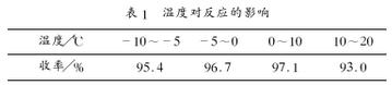 表1 温度对反应的影响