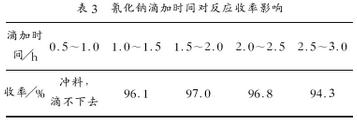 表3 氰化钠滴加时间对反应收率影响