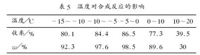 表5 温度对合成反应的影响