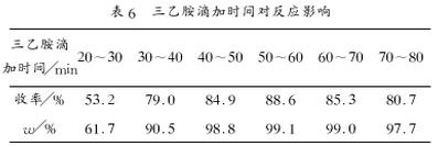 表6 三乙胺滴加时间对反应影响