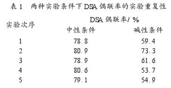 表1 两种实验条件下溴化氰偶联率的实验重复性