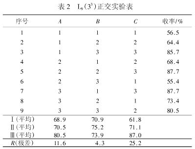 表2 Lq（3³）正交试验表