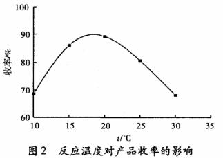 图2 反应温度对溴代乙醇缩乙醛产品收率的影响
