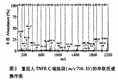 图2 重组人TNFR C端肽段（m/z716.33）的串联质谱测序图