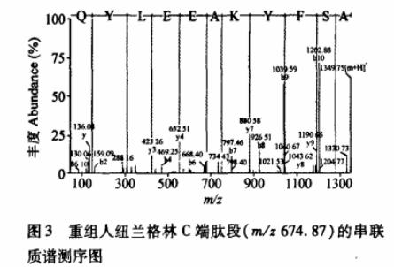 图3 重组人纽兰格林C端肽段（m/z674.87）的串联质谱测序图