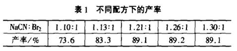 表1 不同配方下的产率