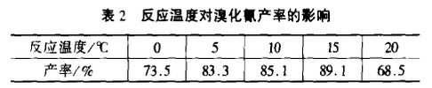 表2 反应温度对溴化氰产率的影响