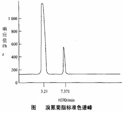 溴化氰菊酯标准色谱峰