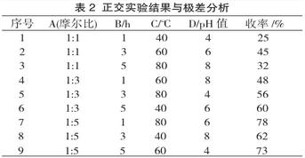 表2 正交实验结果与极差分析