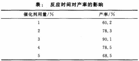 表1 反应时间对溴代乙醛缩二乙醇产率的影响