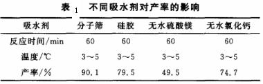 表1 不同吸水剂对溴代乙醛缩二乙醇产量的影响