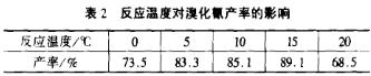 表2 反应温度对溴化氰产率的影响